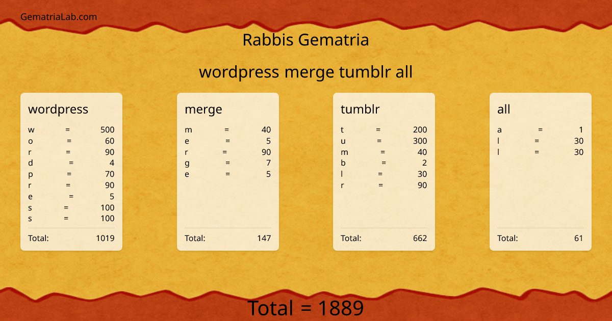 wordpress merge tumblr all in rabbis Gematria